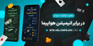 تفاوت-گرافیک-نمودار-در-برابر-انیمیشن-هواپیما